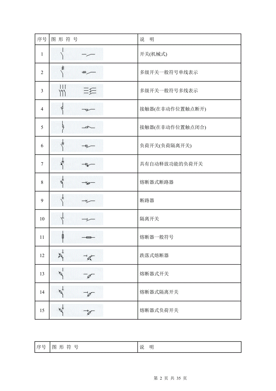 (电气工程)建筑电气工程图形符号_第2页