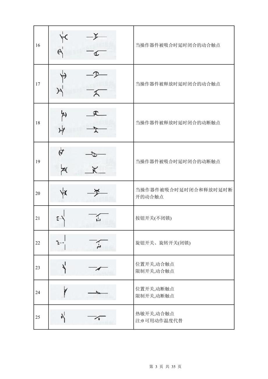 (电气工程)建筑电气工程图形符号_第3页