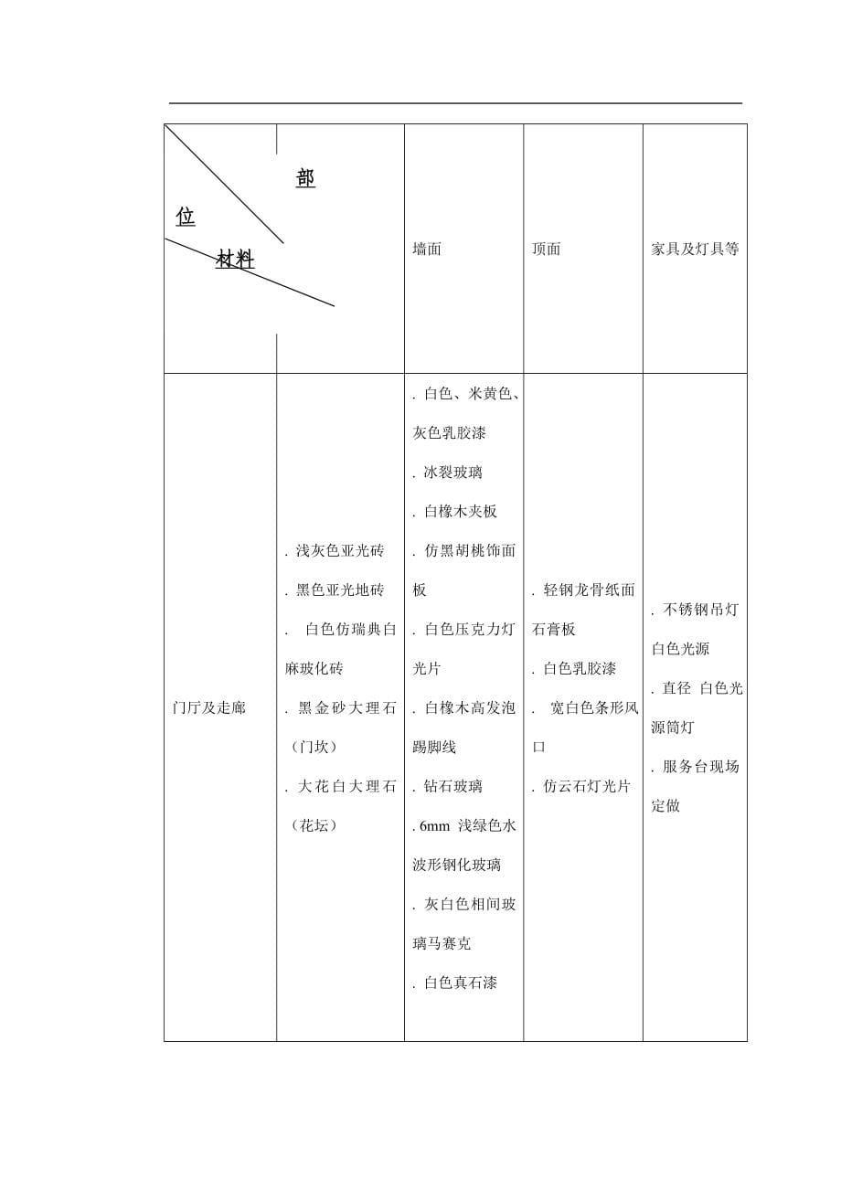 (工程设计)天津某装饰工程施工组织设计方案_第5页