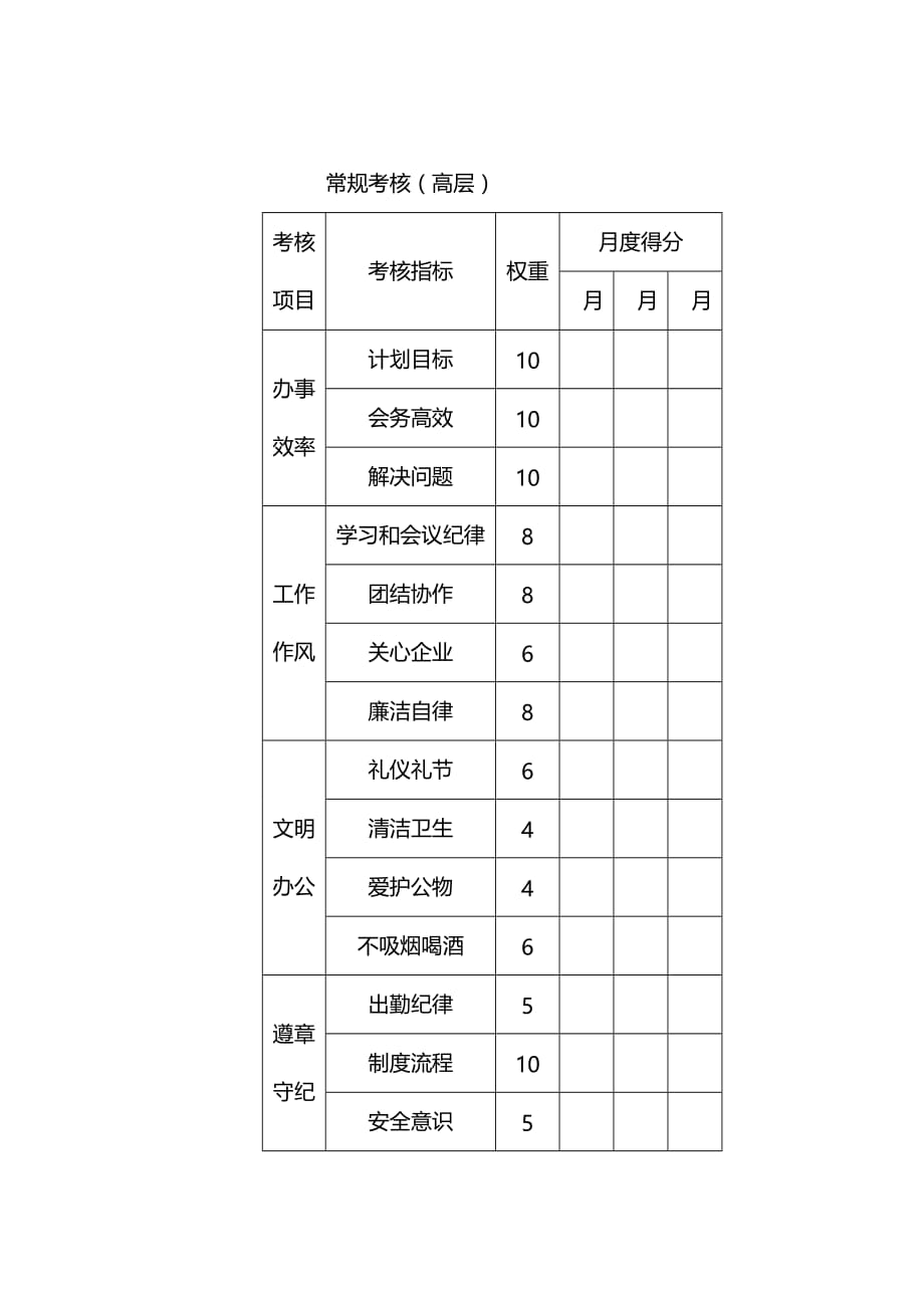 （绩效管理）职能部门常规考核表精编_第2页