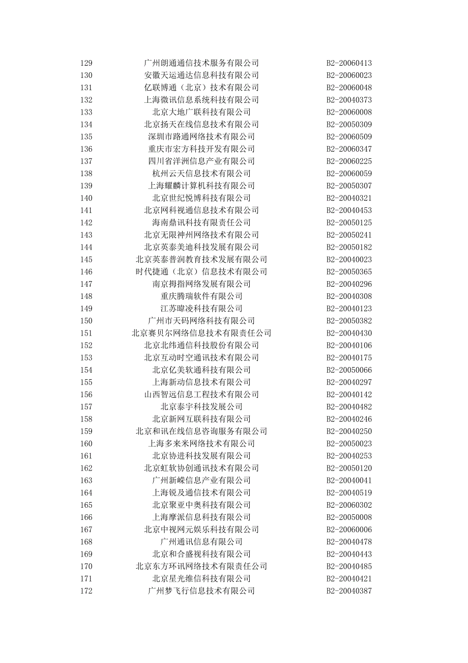 管理信息化持工业和信息化部部颁发的跨地区增值电信业务经营许可证在我省备_第4页