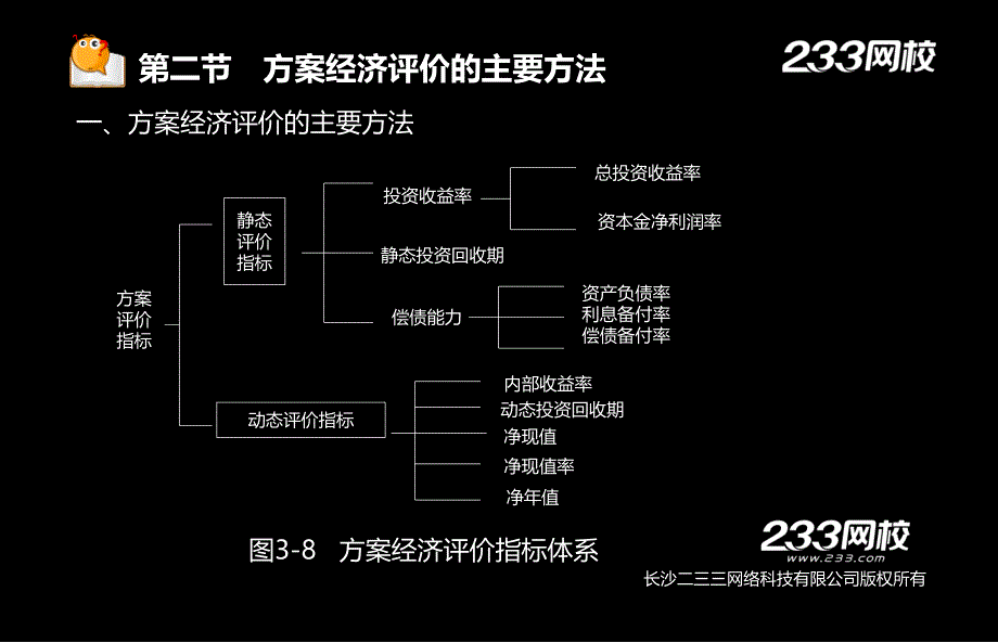 5-2 宁德春-监理工程师-建设工程投资控制-精-第三章（美工版2016.3.2） - 副本备课讲稿_第1页