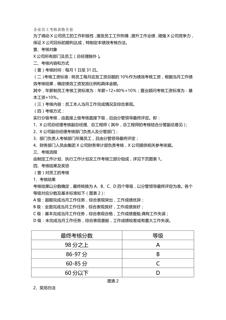 （绩效管理）企业员工考核表格全套精编_第2页