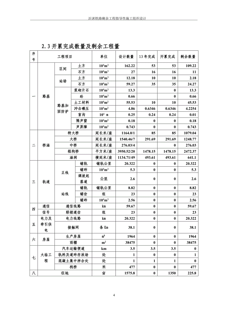 (工程设计)新建临沂至临沭铁路剩余工程指导性施工组织设计_第4页