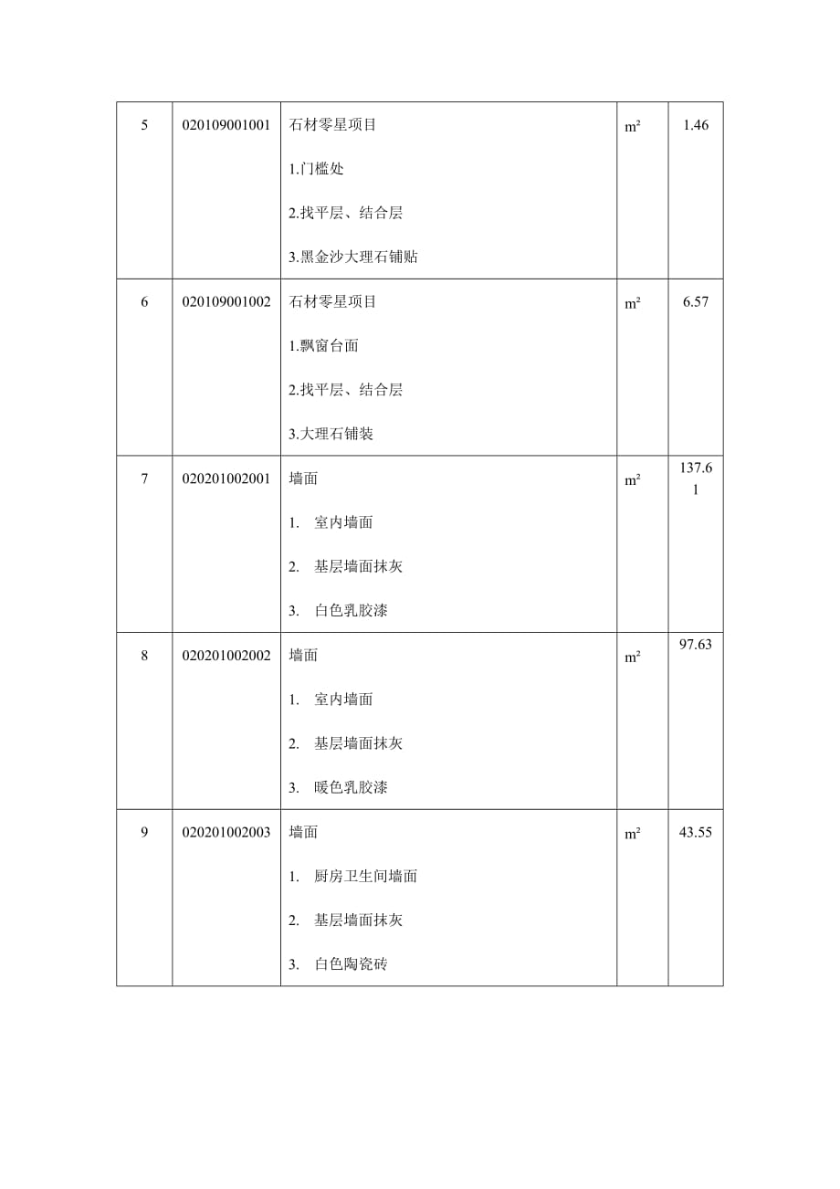 (城乡、园林规划)分部分项工程清单_第4页