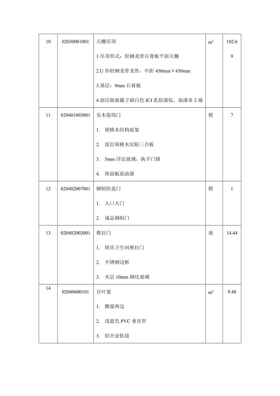 (城乡、园林规划)分部分项工程清单_第5页