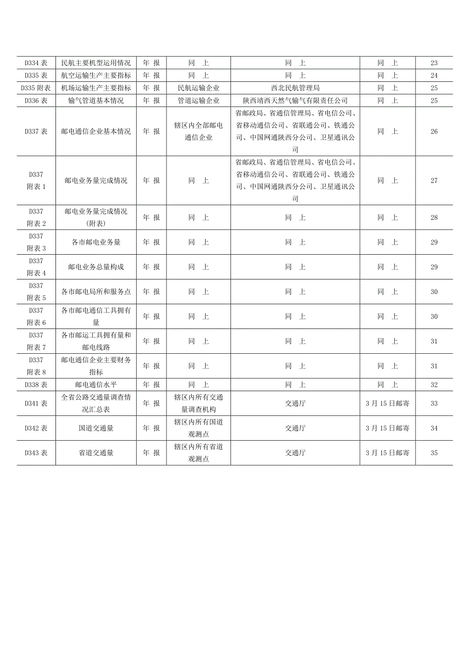 (交通运输)运输邮电业统计报表制度_第4页