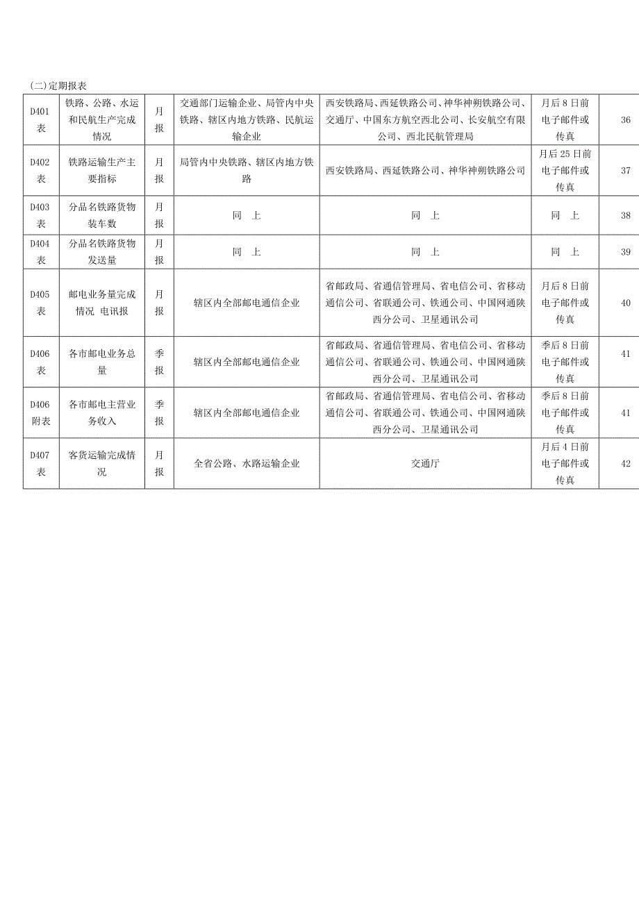 (交通运输)运输邮电业统计报表制度_第5页