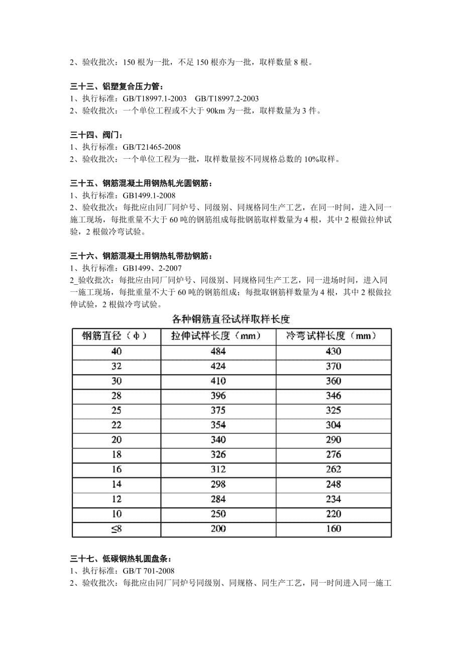 (工程标准法规)建筑工程检测取样标准._第5页