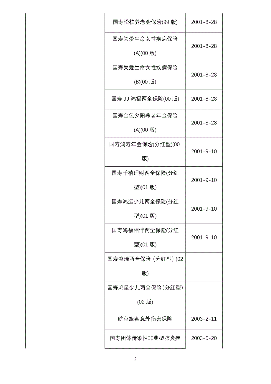 (金融保险)在新窗口打开浙江保险网首页_第2页