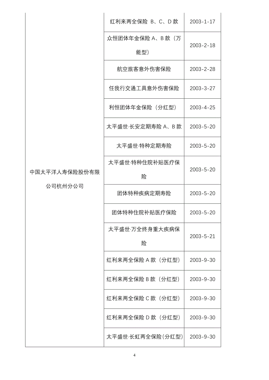 (金融保险)在新窗口打开浙江保险网首页_第4页