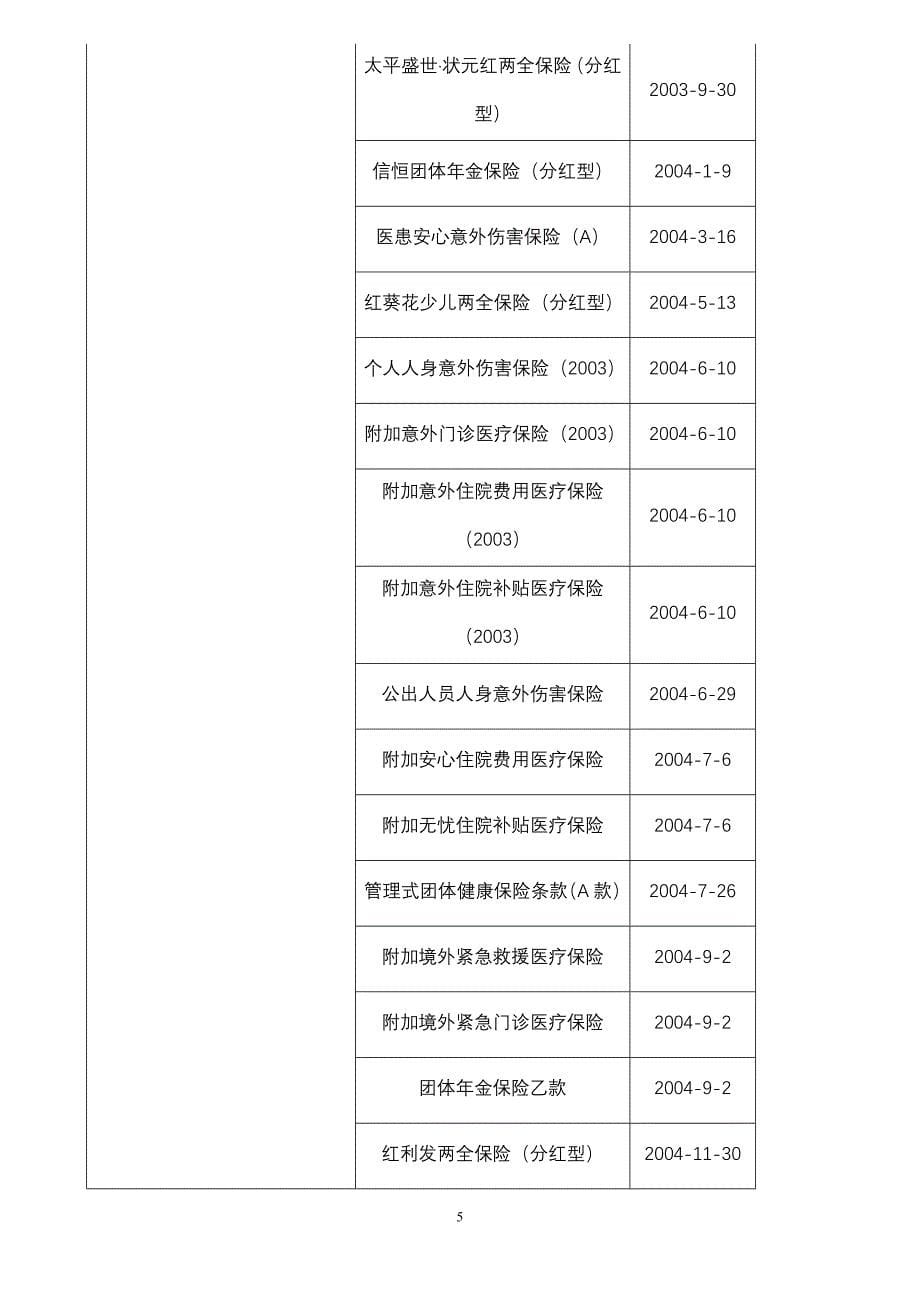 (金融保险)在新窗口打开浙江保险网首页_第5页