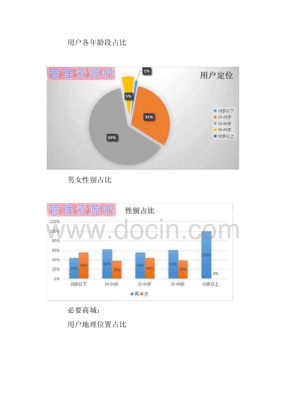 网易严选、必要商城商业模式分析_第4页