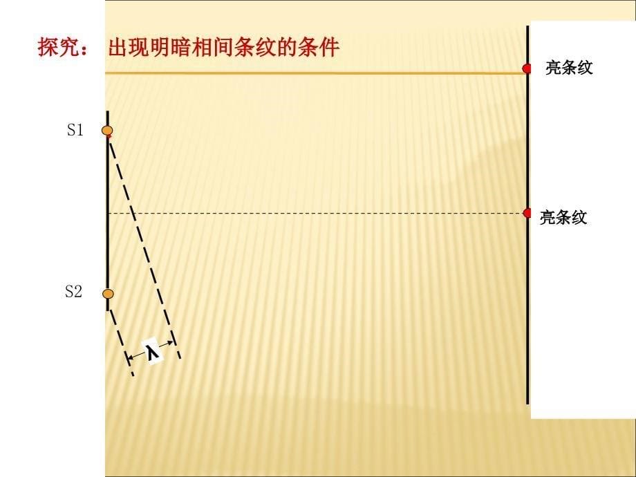 5.1_光的干涉_5.2光的衍射_第5页