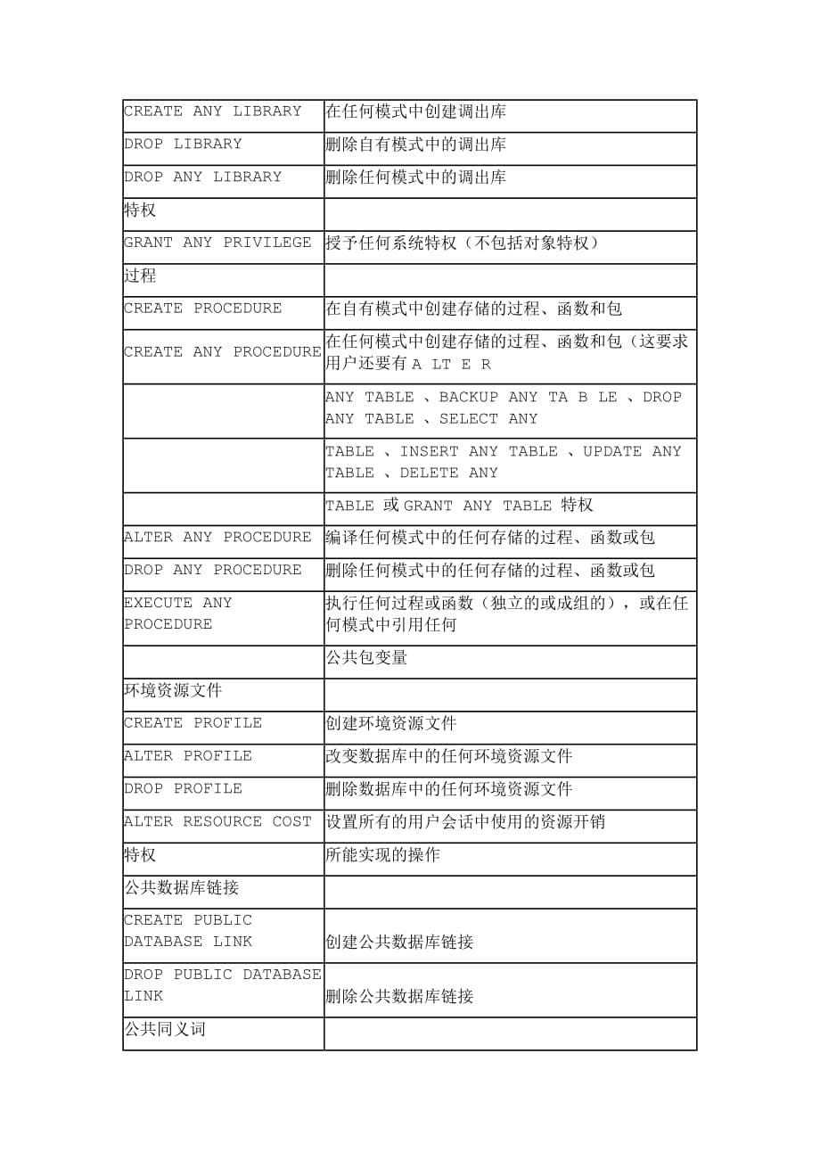 管理信息化系统权限列表_第5页