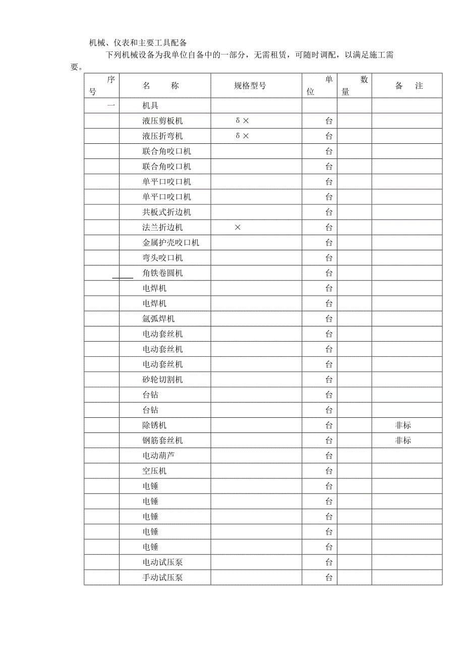 (工程设计)某畜产通风、空调工程施工组织设计_第5页