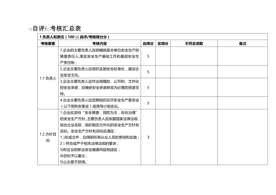 （绩效管理）危险化学品从业单位安全标准化自查考核汇总表精编_第2页