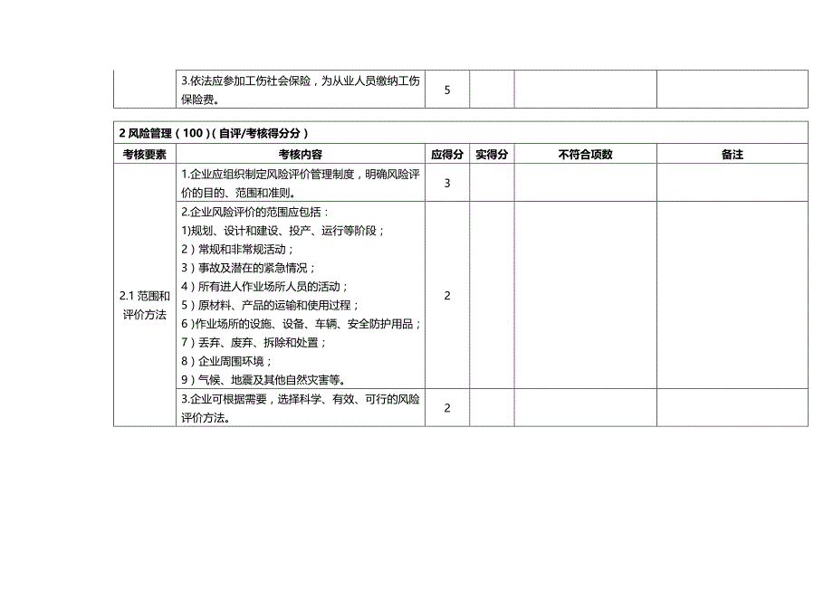 （绩效管理）危险化学品从业单位安全标准化自查考核汇总表精编_第4页