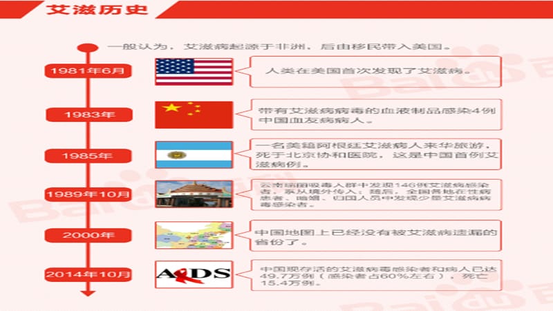 艾滋病特点_第3页