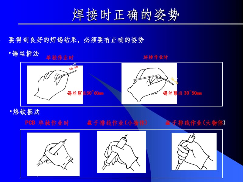 IPC-J-STD-001D手工焊接标准培训教材ppt课件_第4页