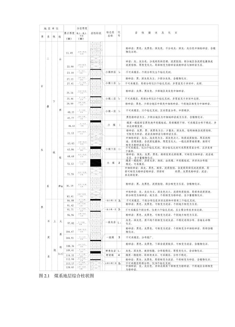 (冶金行业)康城煤矿讲义汇编_第5页