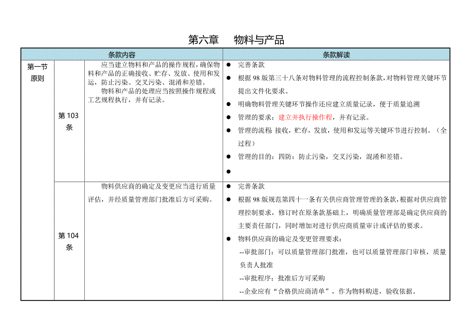 (医疗知识)某某某新版GMP第六章_第2页