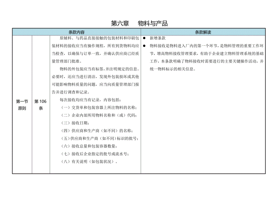 (医疗知识)某某某新版GMP第六章_第4页