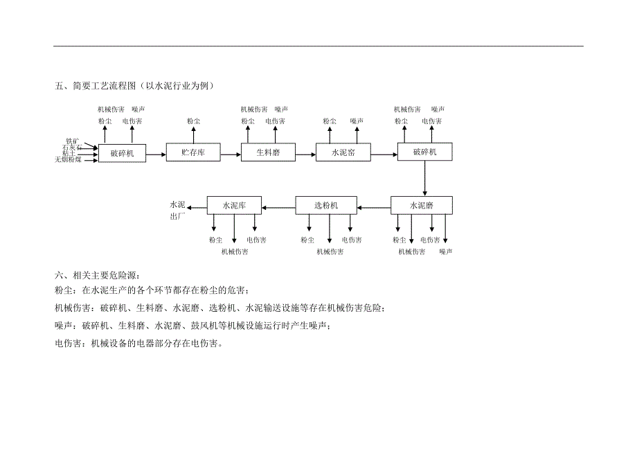 (冶金行业)非金属矿物制品制造业指导书_第4页