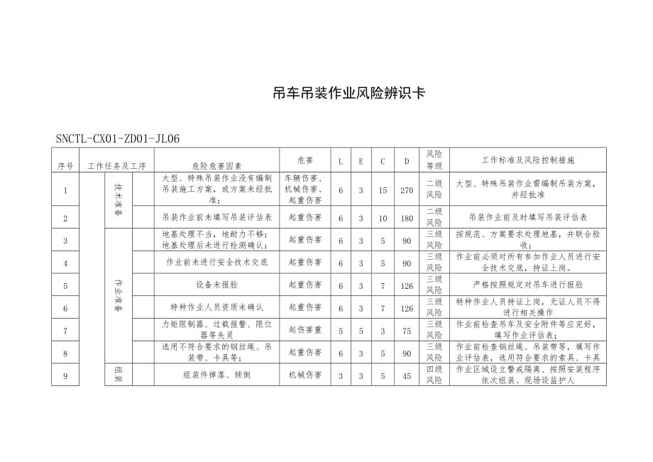 吊车吊装作业风险辨识卡.doc_第1页