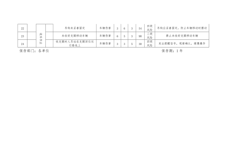 吊车吊装作业风险辨识卡.doc_第3页