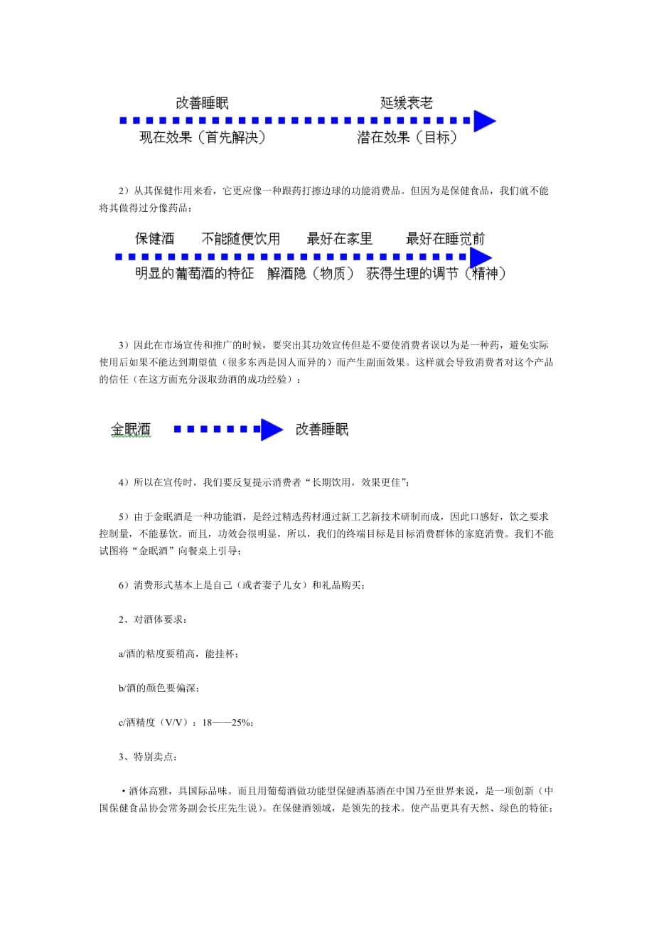 (酒类资料)金眠酒策划案之基本概念创意与分析_第3页