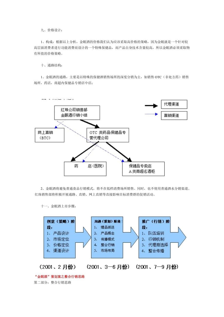 (酒类资料)金眠酒策划案之基本概念创意与分析_第5页