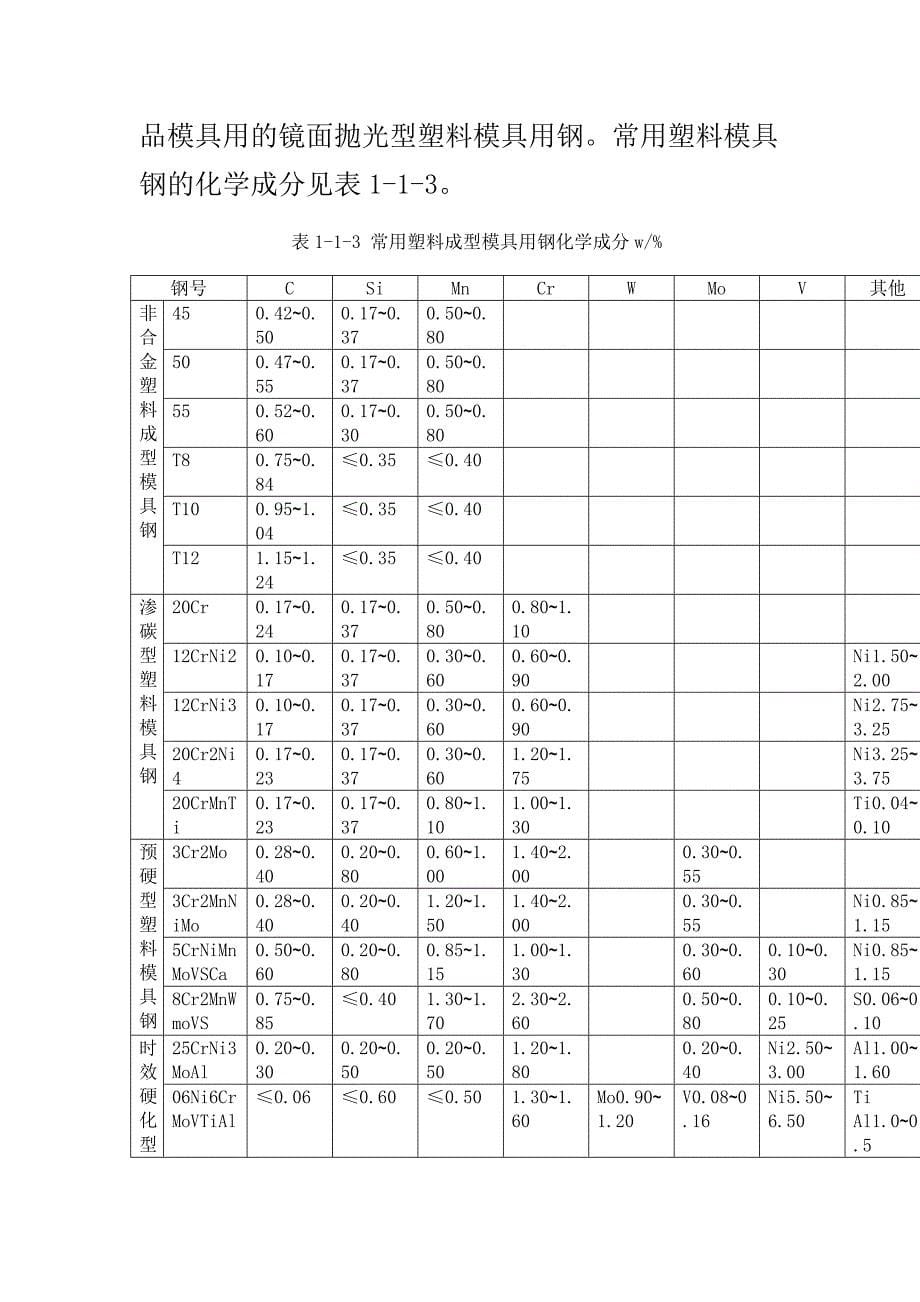 (模具设计)冷作模具钢_第5页