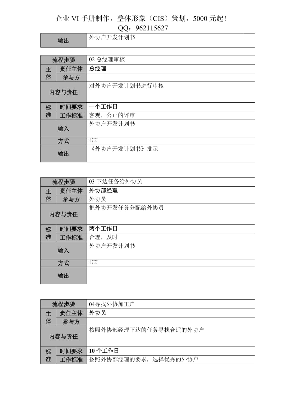 (机械行业)某印刷机械公司流程描述文件_第2页