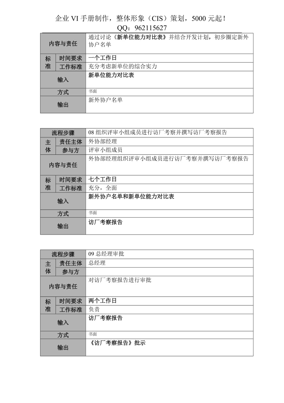 (机械行业)某印刷机械公司流程描述文件_第4页