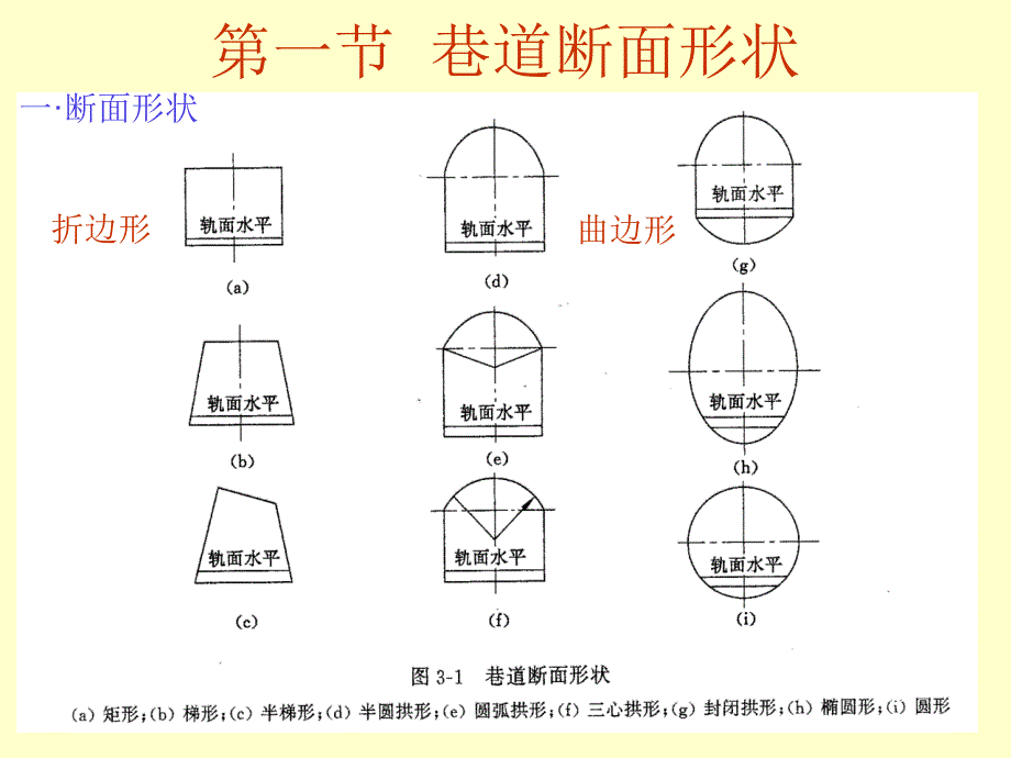 nA第三章巷道断面设计知识讲解_第3页