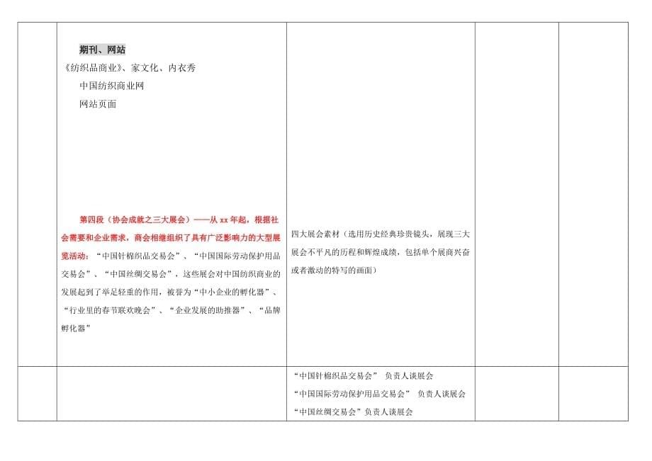 (纺织行业)中国纺织品商业协会20周年宣传片脚本第一稿)_第5页