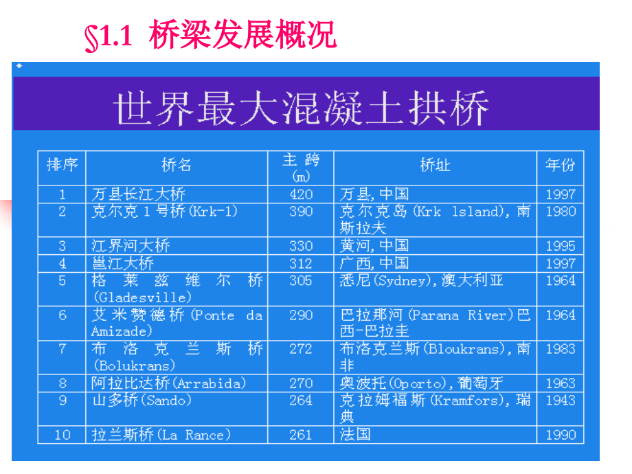 AA桥梁工程概论讲解学习_第1页