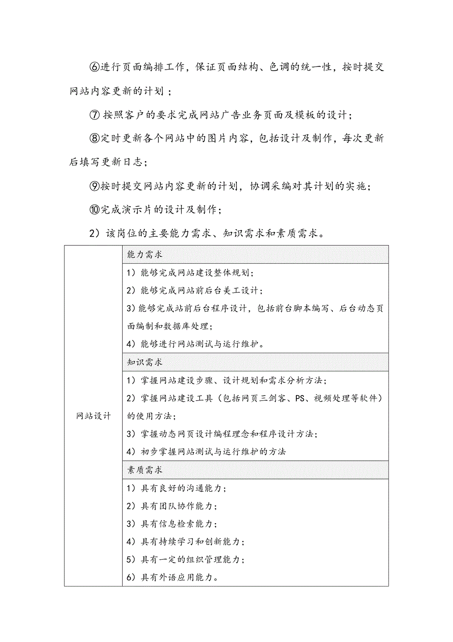 管理信息化电子商务网站建设与运营课程设计_第4页