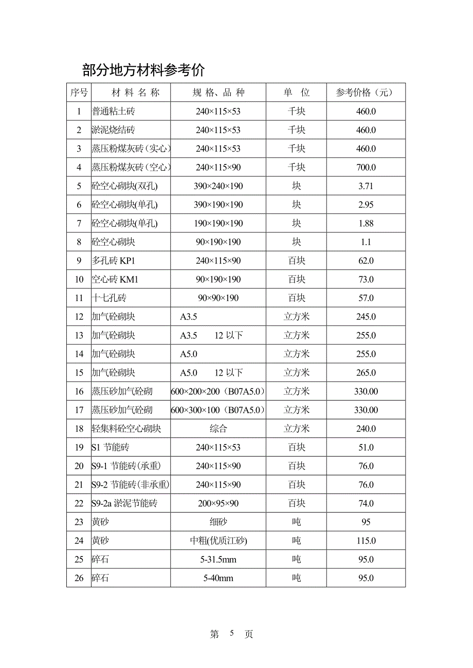 (建筑材料)海安县某某某年第2期建筑安装材料指导价_第1页