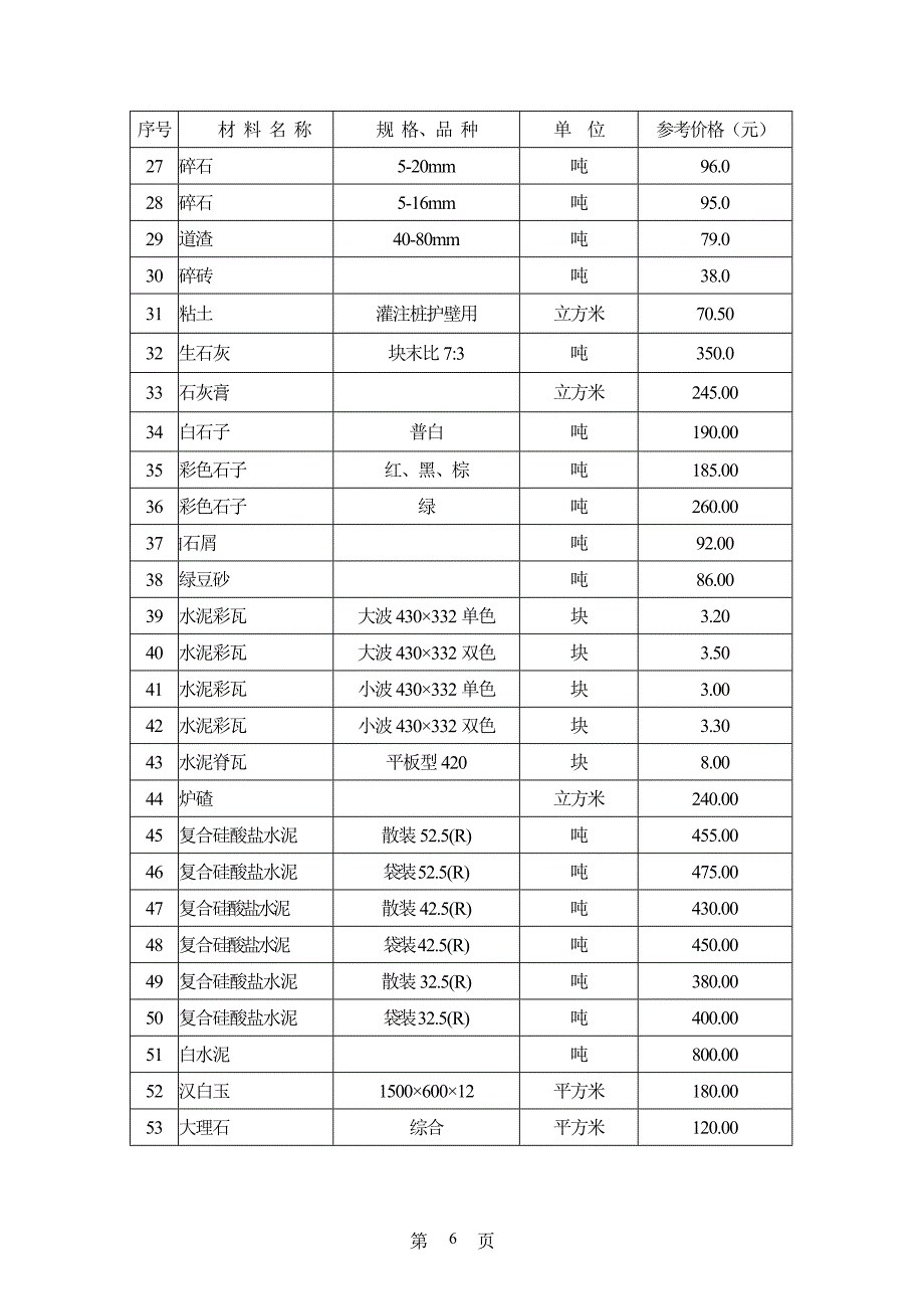 (建筑材料)海安县某某某年第2期建筑安装材料指导价_第2页