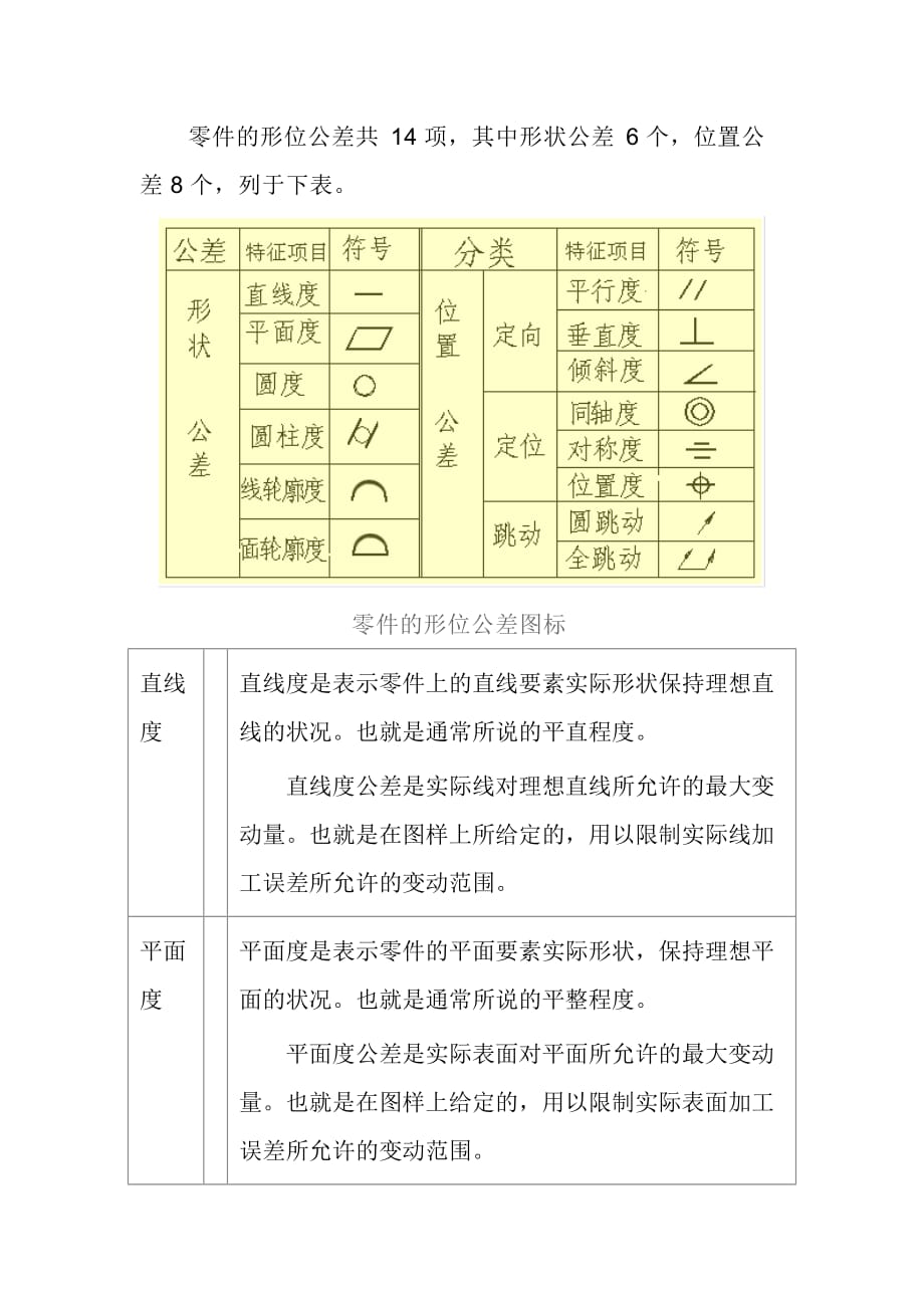 (机械行业)机械设计形位公差表示_第3页