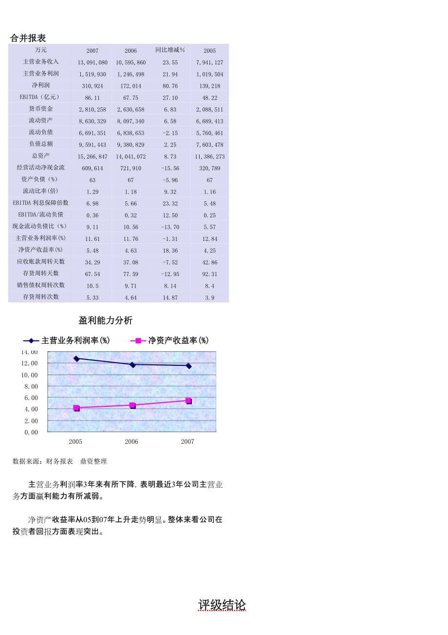 {财务管理企业融资}中国兵器工业集团短期融资券发行报告_第3页