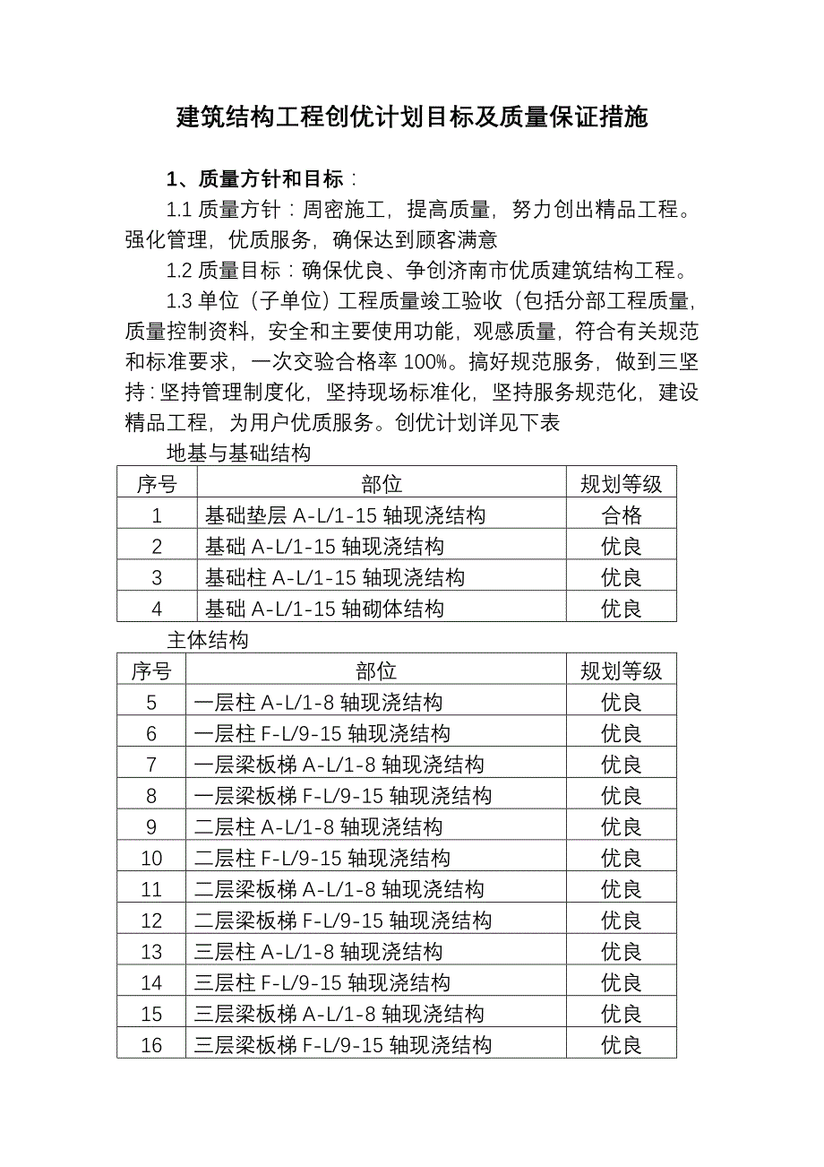 (工程质量)工程创优计划目标及质量保证措施_第1页