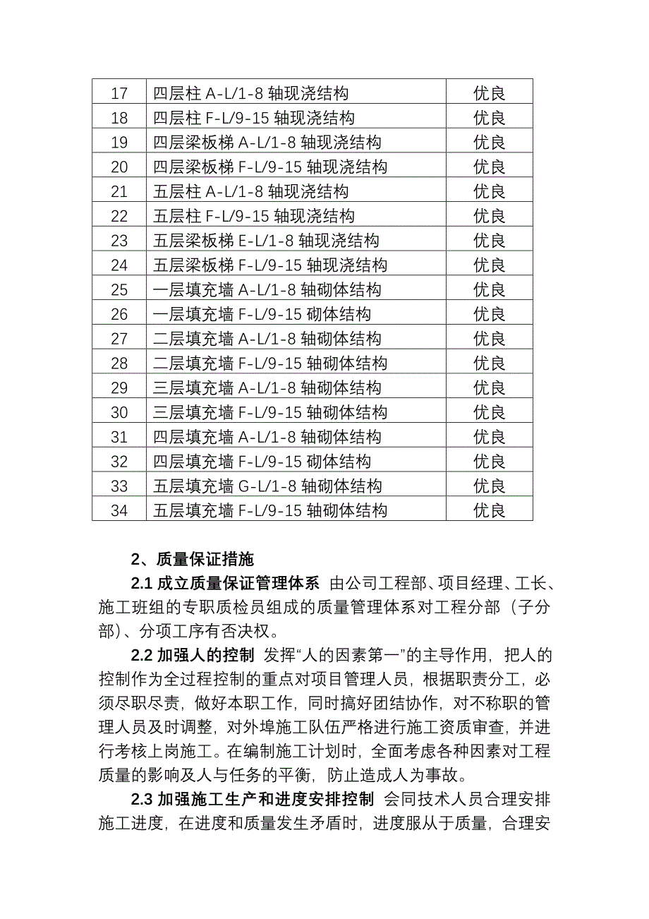 (工程质量)工程创优计划目标及质量保证措施_第2页