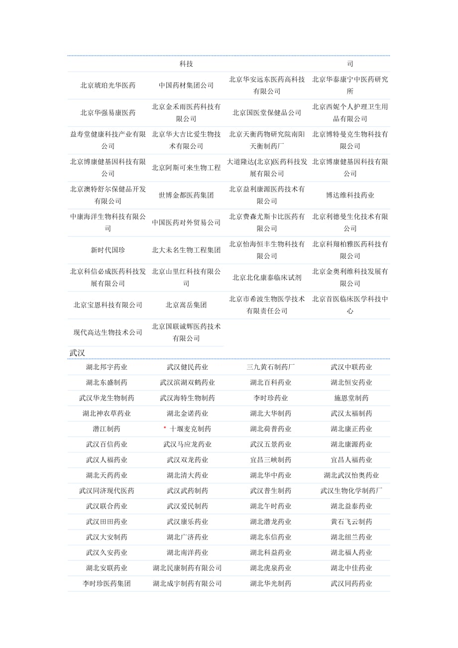 (医疗药品管理)制药公司_第2页