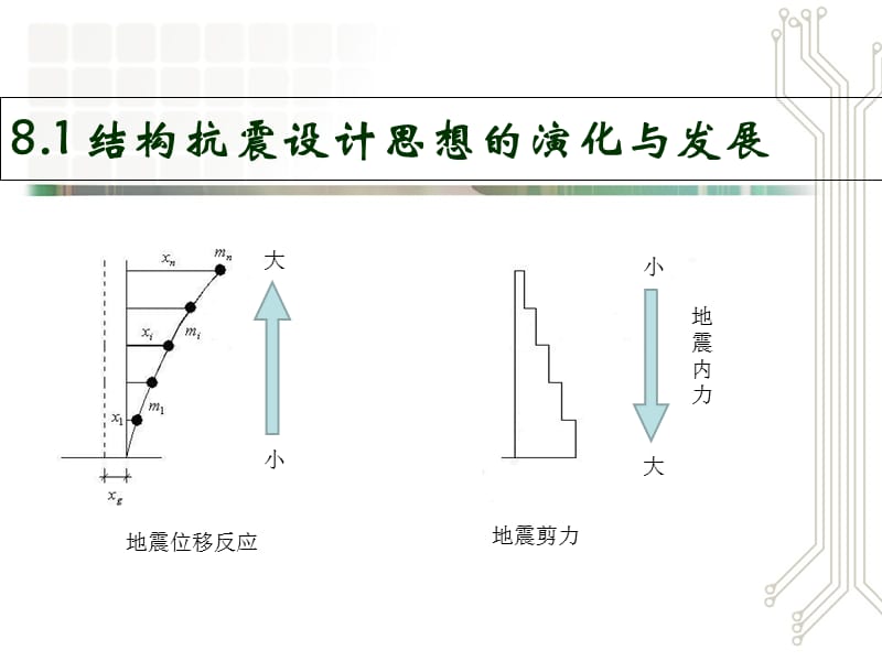 15-结构隔震与消能减震设计的基础知识学习资料_第4页