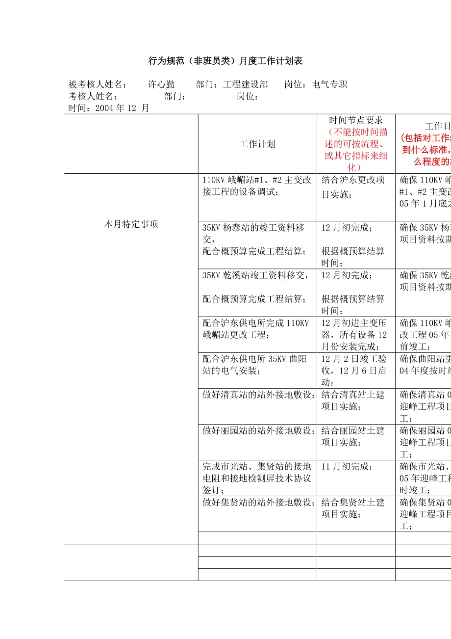 (电气工程)电气专职行为规范非班员类评分标准_第3页