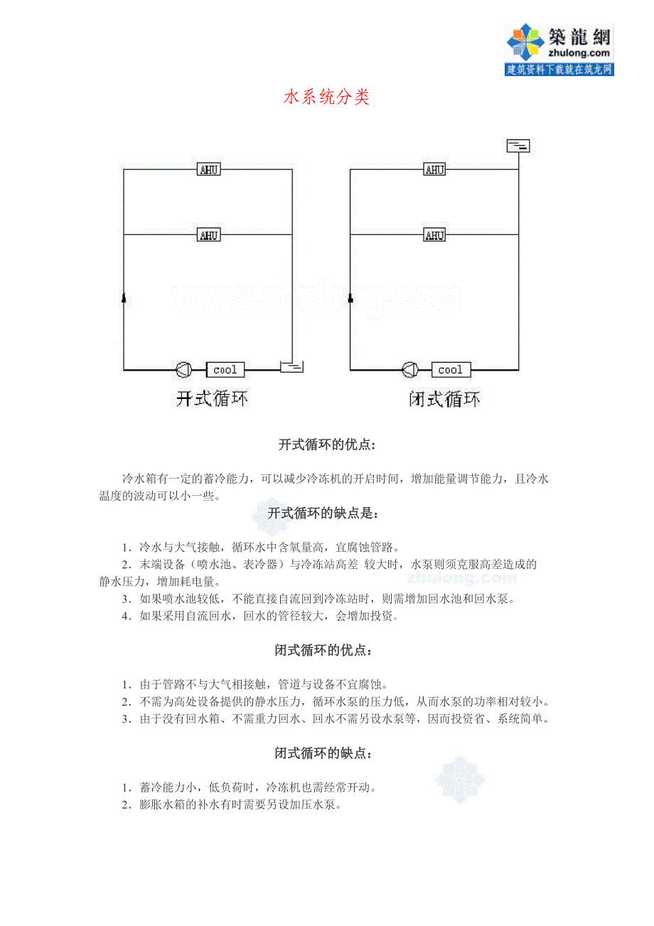 (暖通工程)暖通空调常用设计讲义_第1页