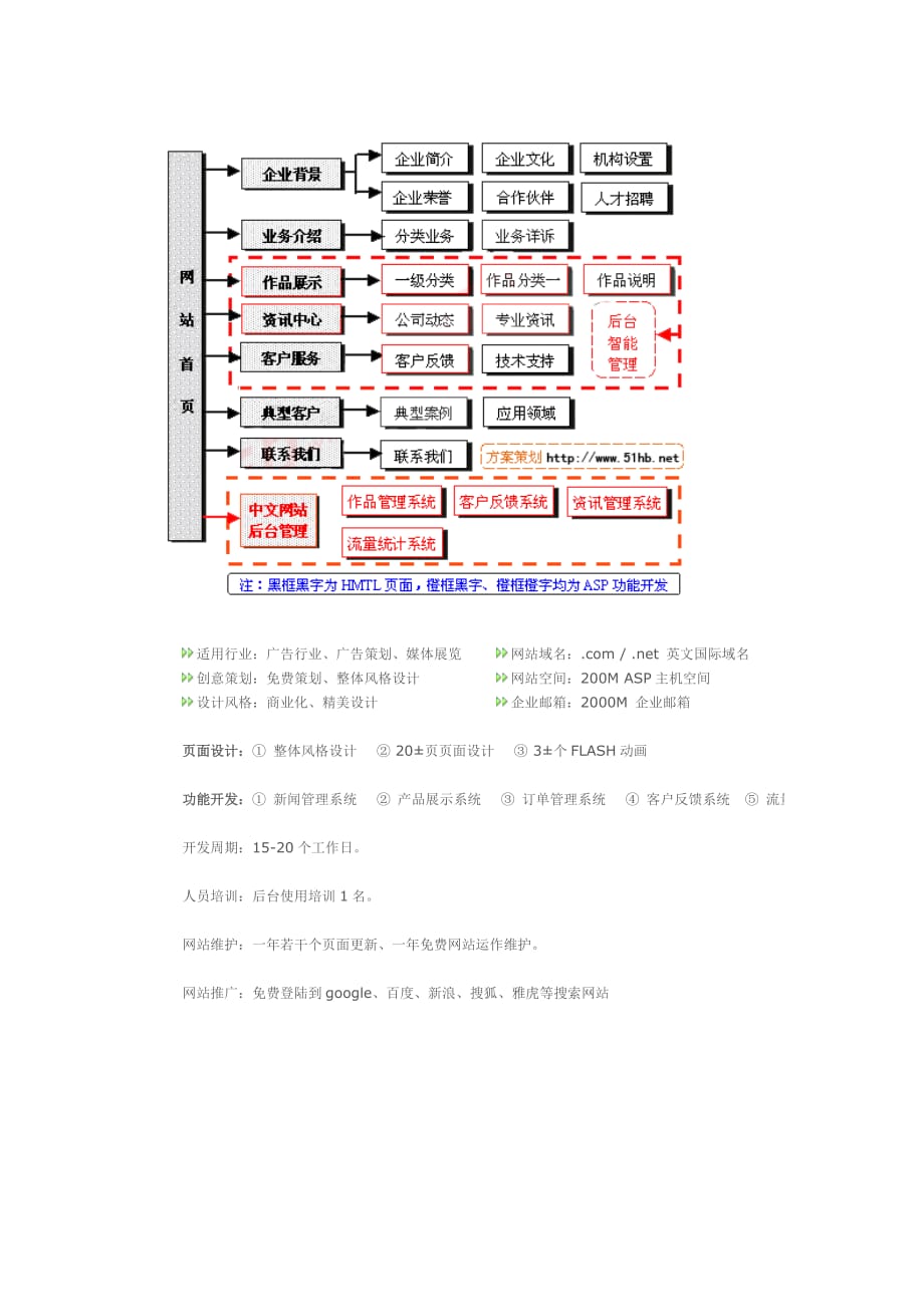 管理信息化网站建设方案样本广告行业_第2页